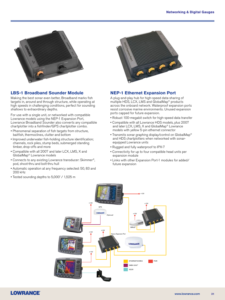 Lbs-1 broadband sounder module, Nep-1 ethernet expansion port | Lowrance electronic Nautic Insight HDS-5m User Manual | Page 31 / 48