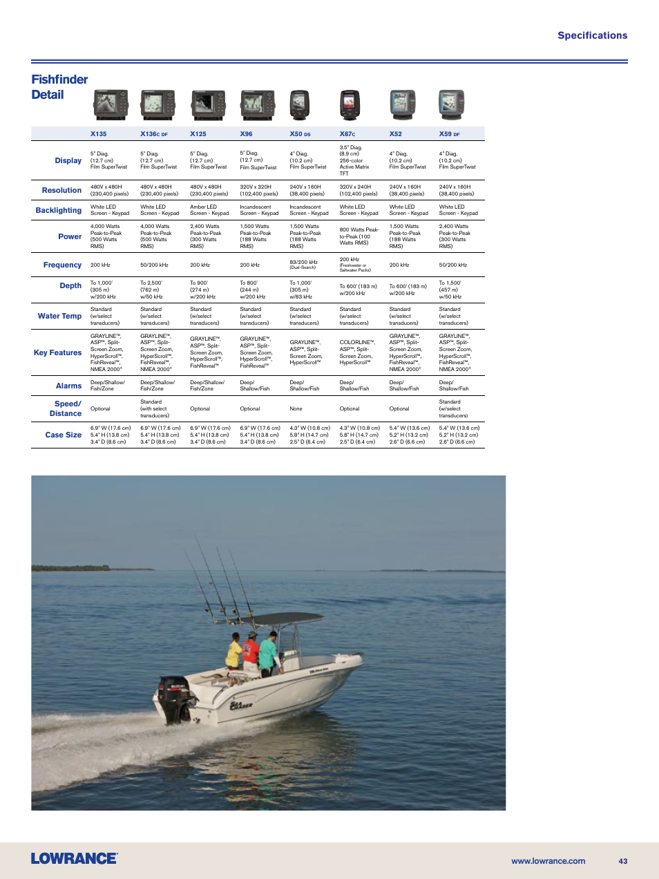 Fishfinder detail, Specifications | Lowrance electronic Nautic Insight HDS-5m User Manual | Page 43 / 48