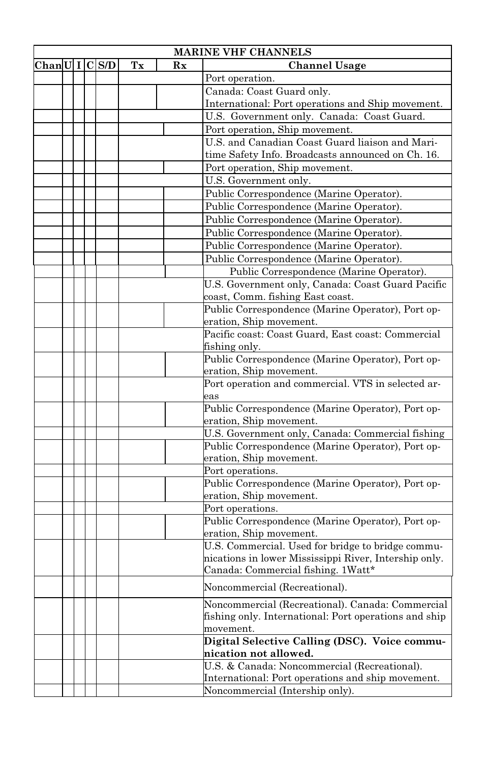 Lowrance electronic LVR-850 User Manual | Page 35 / 40