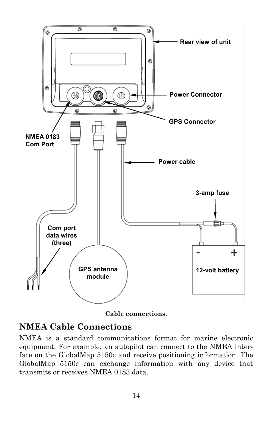 Nmea cable connections | Lowrance electronic 5150C User Manual | Page 20 / 140