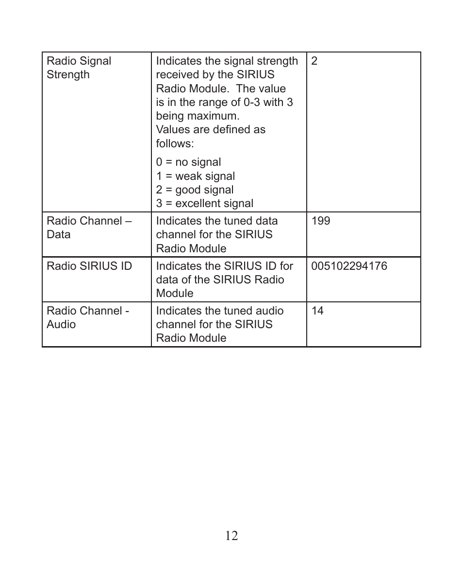 Lowrance electronic Satellite Weather Radio Module LWX-1 User Manual | Page 14 / 16