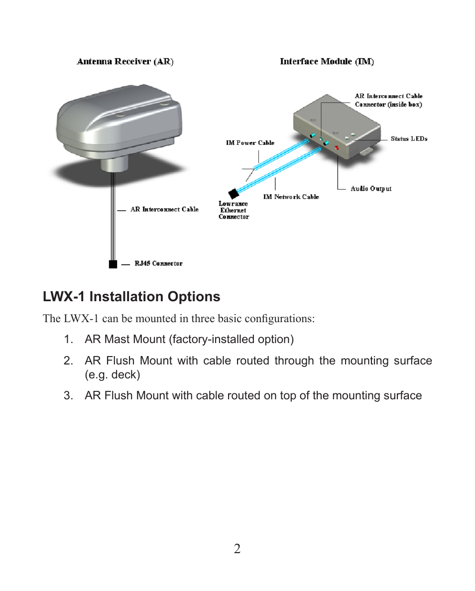 2lwx-1 installation options | Lowrance electronic Satellite Weather Radio Module LWX-1 User Manual | Page 4 / 16