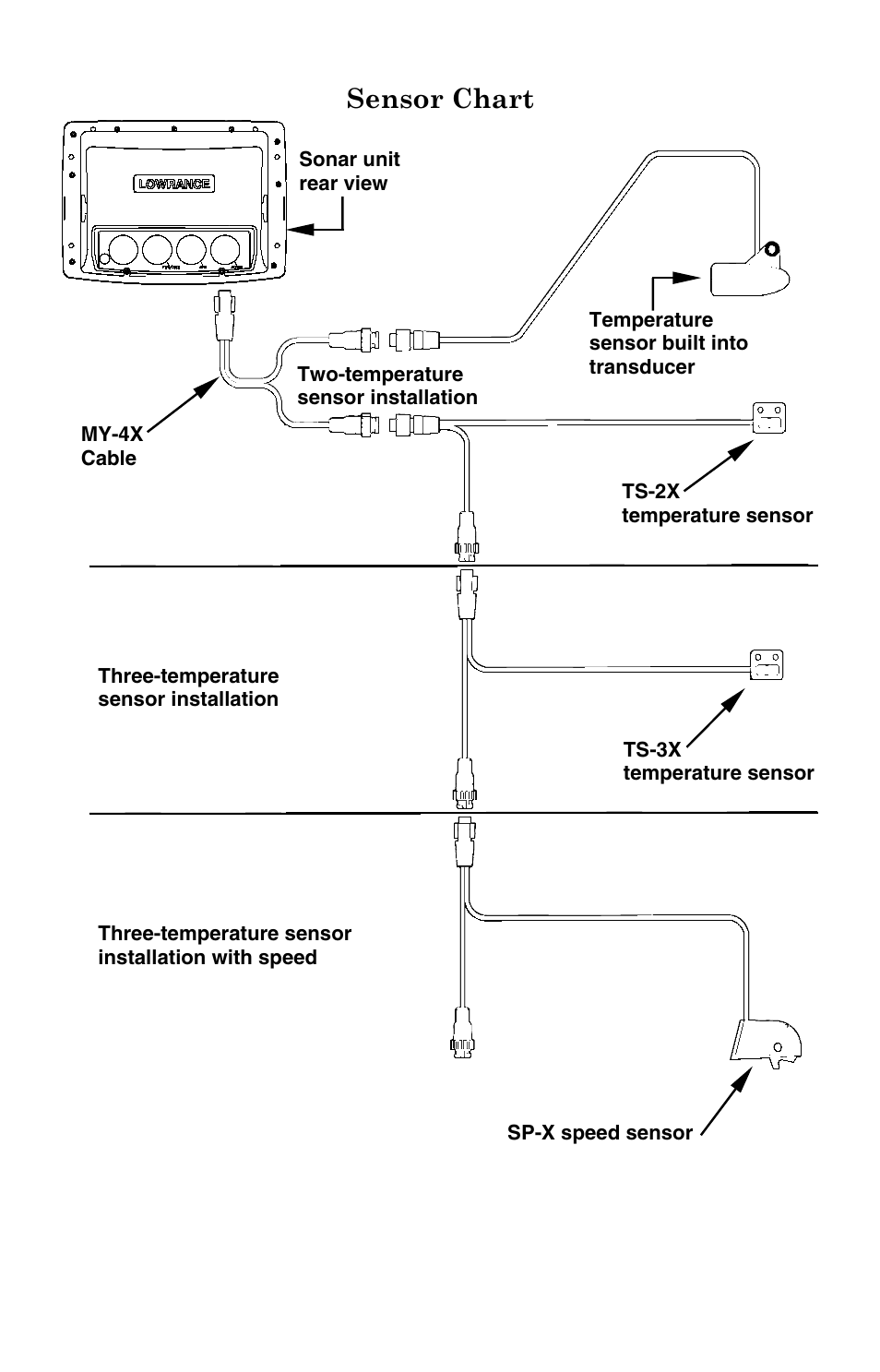 Sensor chart | Lowrance electronic LCX-104C User Manual | Page 35 / 200