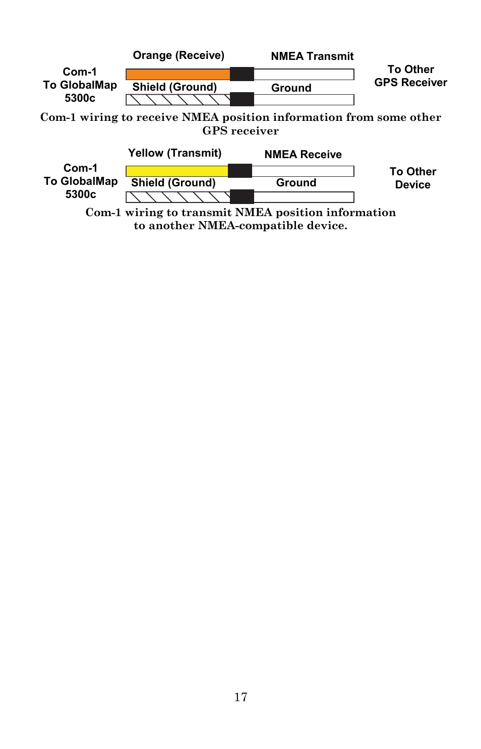 Lowrance electronic 5300c User Manual | Page 25 / 172