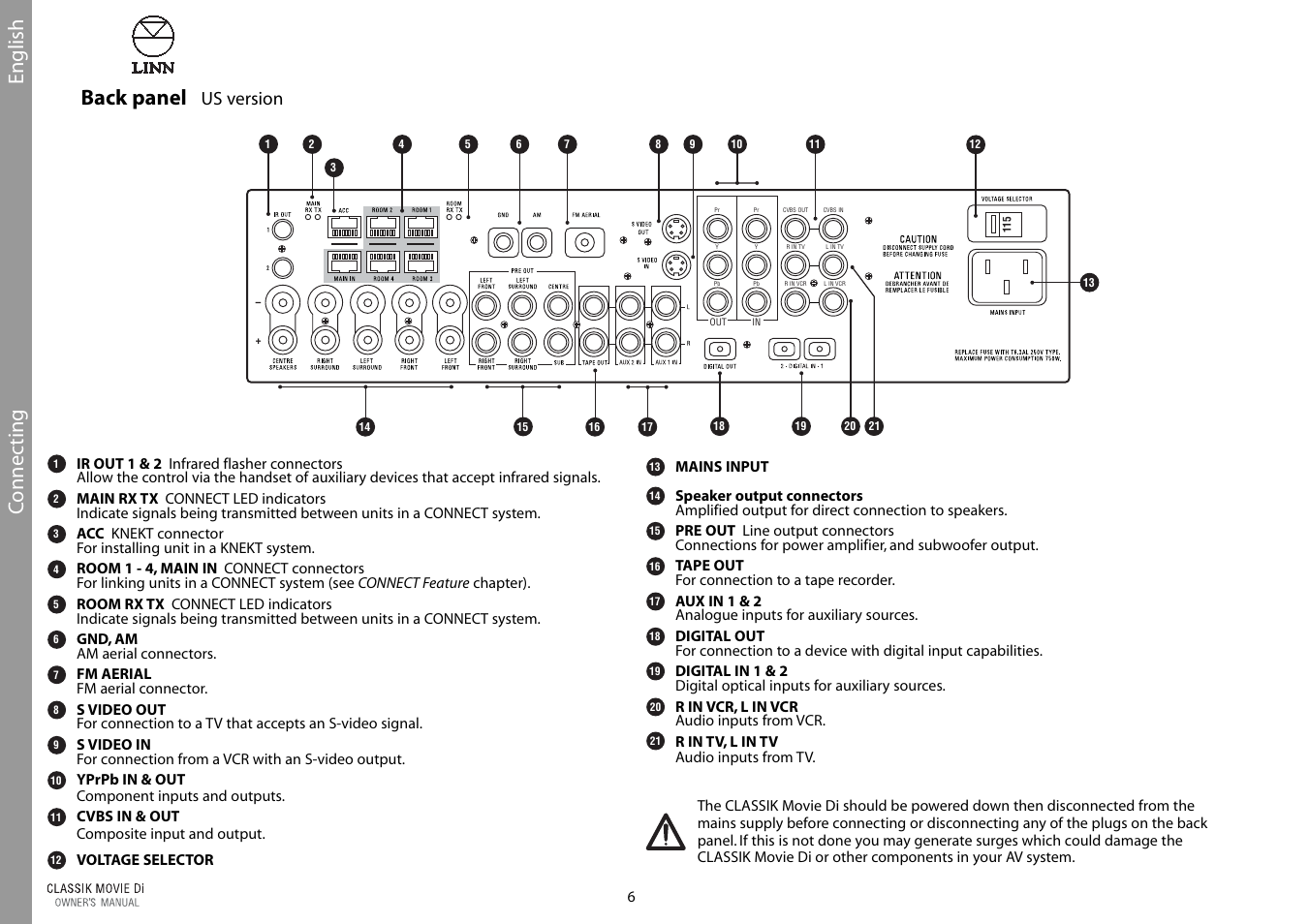 English back panel, Connec ting, Us version | Linn CLASSIK Movie Di User Manual | Page 12 / 54