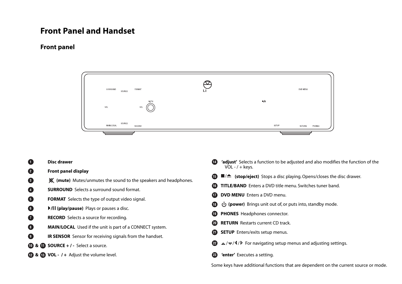 Front panel and handset, Front panel | Linn CLASSIK Movie Di User Manual | Page 17 / 54