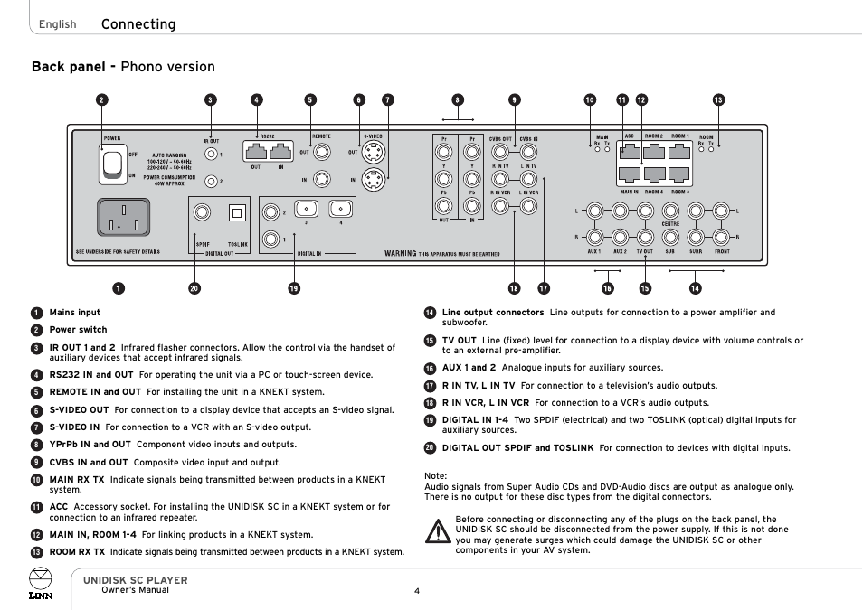 Connecting back panel - phono version | Linn UNIDISK SC PLAYER User Manual | Page 10 / 40