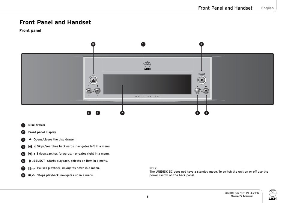 Front panel and handset | Linn UNIDISK SC PLAYER User Manual | Page 11 / 40