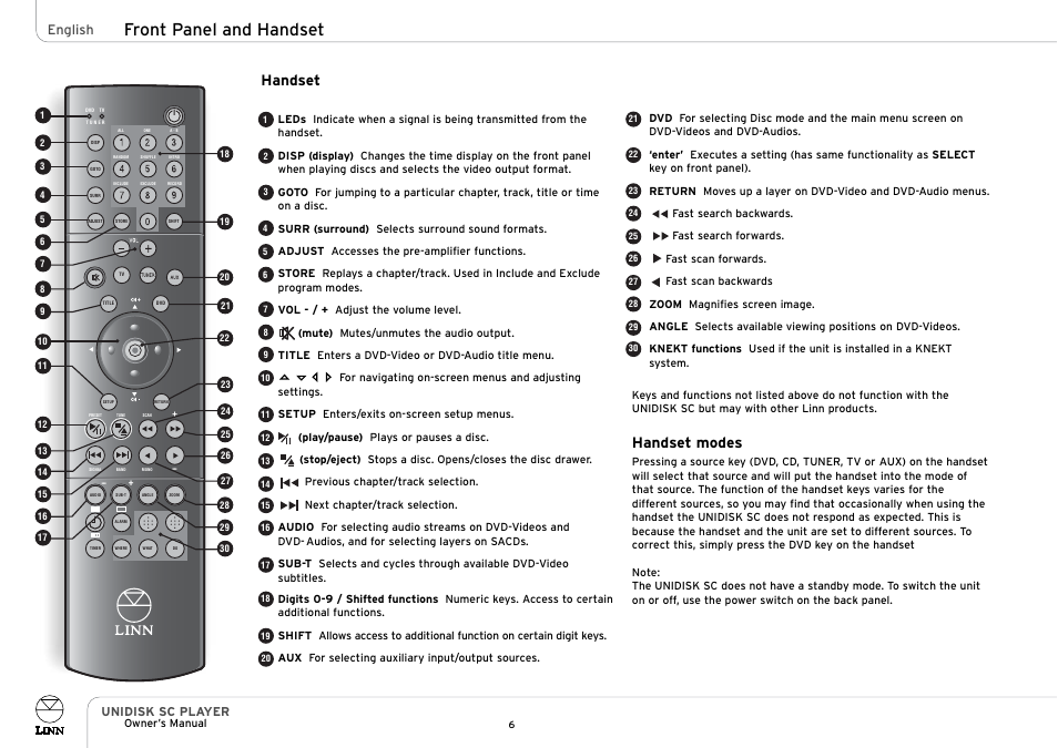 Front panel and handset, Handset, Handset modes | English, Unidisk sc player | Linn UNIDISK SC PLAYER User Manual | Page 12 / 40