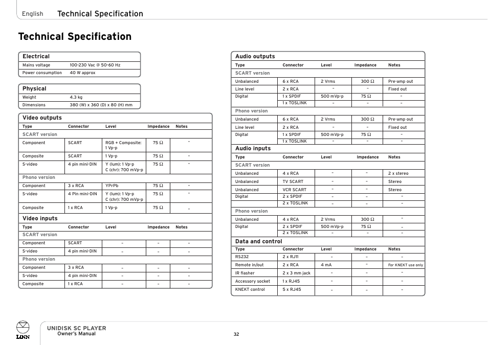 Technical specification, English | Linn UNIDISK SC PLAYER User Manual | Page 38 / 40