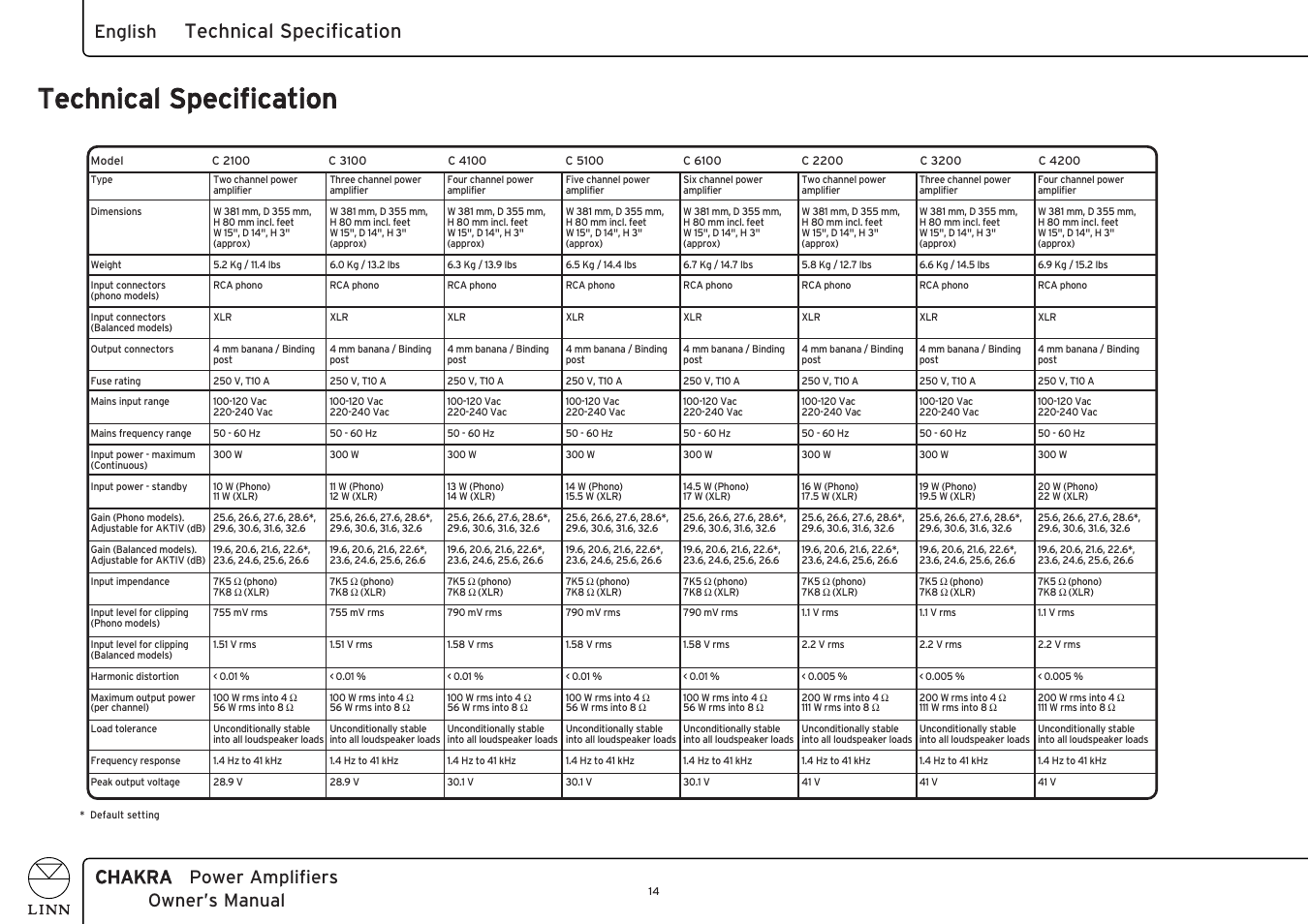 Ttechnical specification, Technical specification, Chakra power amplifiers owner’s manual english | Linn C 6100 User Manual | Page 22 / 26