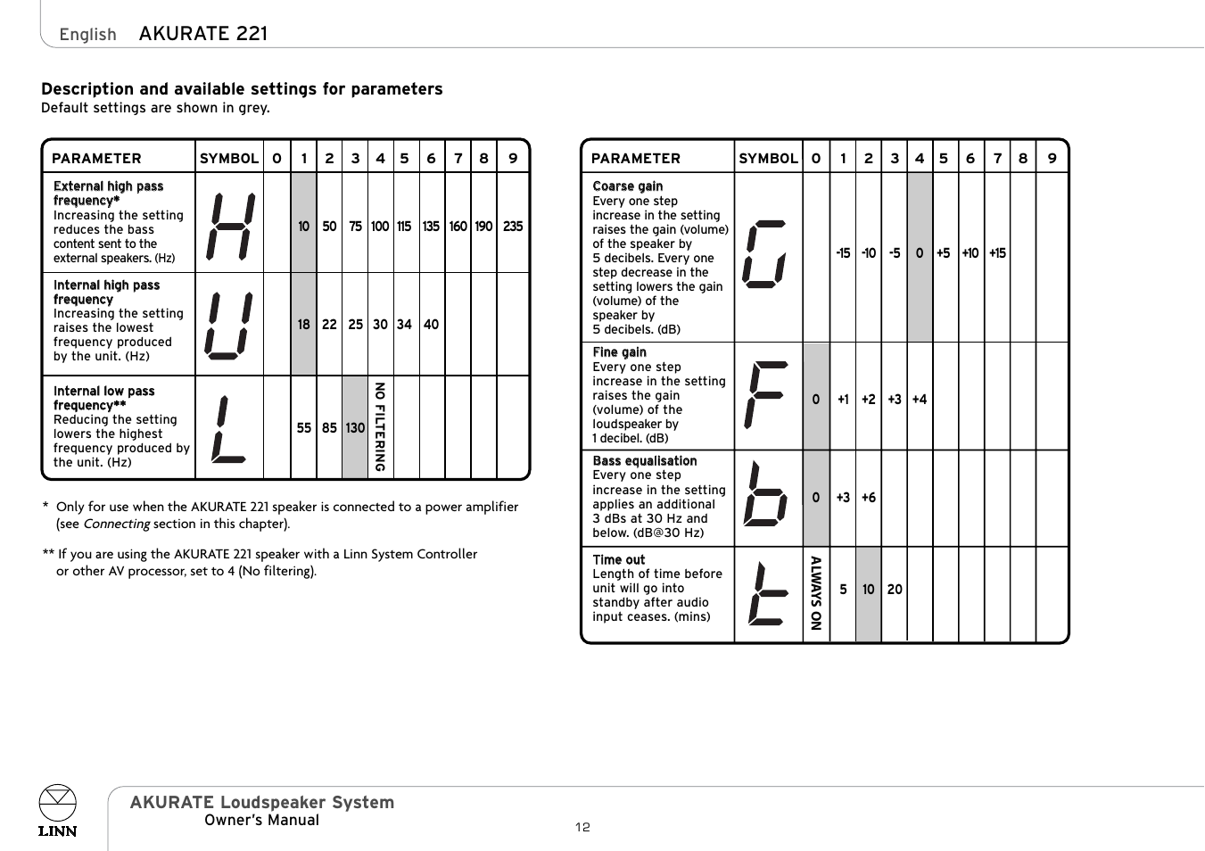 Akurate 221, Akurate loudspeaker system | Linn Akurate 225 User Manual | Page 17 / 19