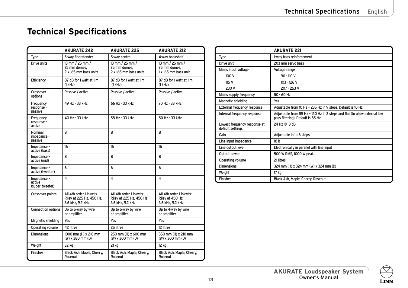Technical specifications, Akurate loudspeaker system | Linn Akurate 225 User Manual | Page 18 / 19