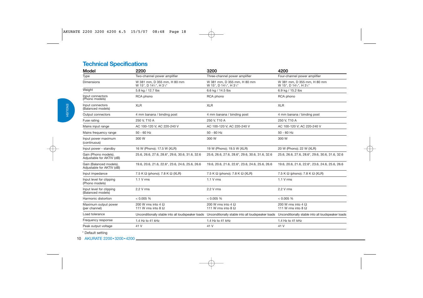 Technical specifications | Linn AKURATE 2200 User Manual | Page 18 / 22