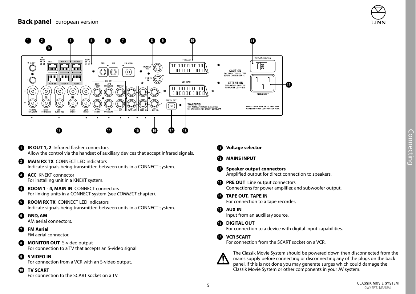 Connec ting, Back panel, European version | Linn Classic Movie System User Manual | Page 11 / 58