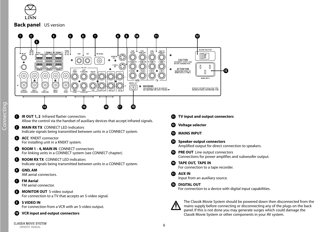 Connec ting, Back panel, Us version | Linn Classic Movie System User Manual | Page 12 / 58
