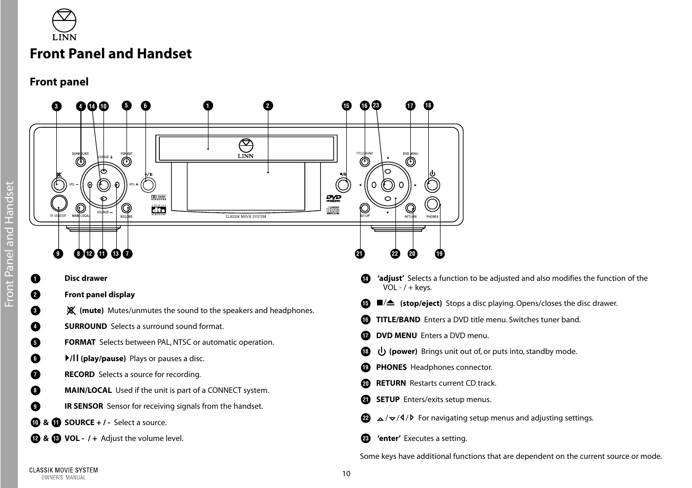 Front panel and handset, Front p anel and handset, Front panel | Linn Classic Movie System User Manual | Page 16 / 58