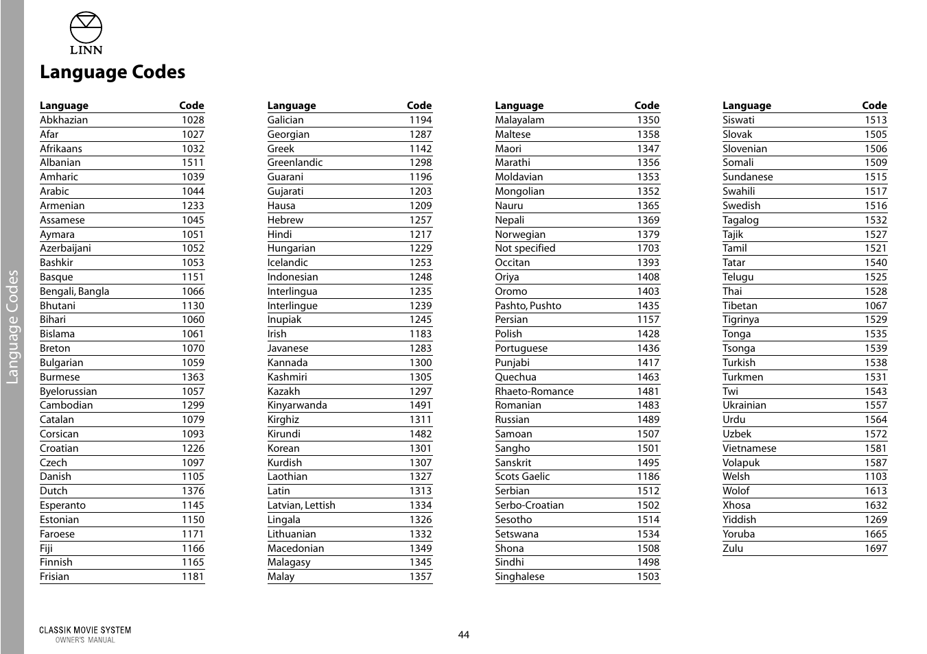 Language codes, Language c o des | Linn Classic Movie System User Manual | Page 50 / 58