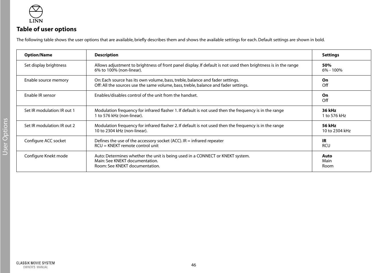 User options, Table of user options | Linn Classic Movie System User Manual | Page 52 / 58