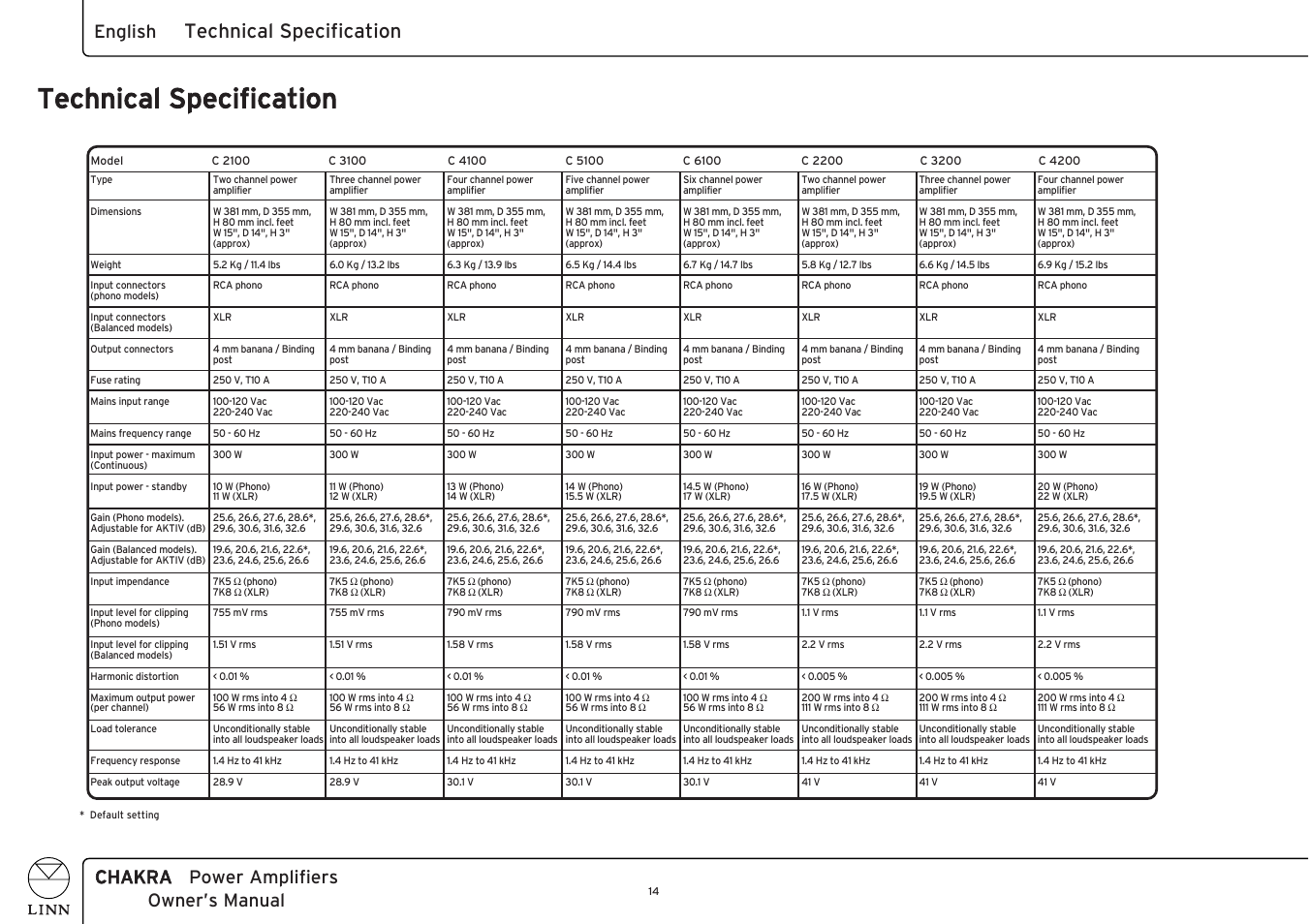 Technical specification, Chakra power amplifiers owner’s manual english | Linn CHAKRA C 4100 User Manual | Page 22 / 26