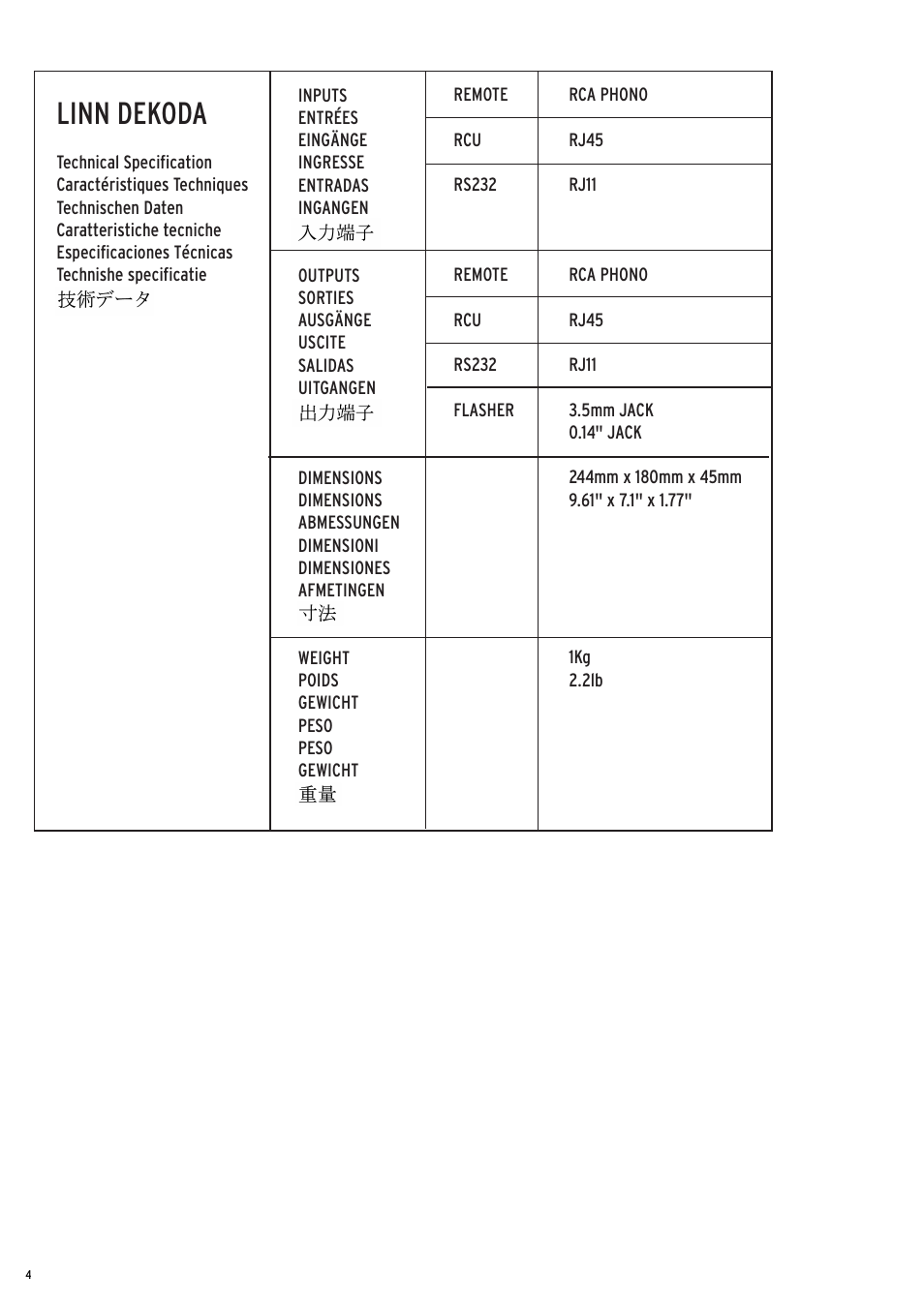 Linn dekoda | Linn Line Receiver 2 User Manual | Page 4 / 16