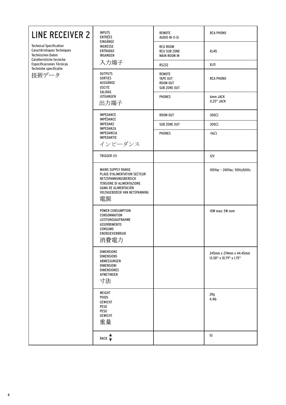 Line receiver 2 | Linn Line Receiver 2 User Manual | Page 6 / 16