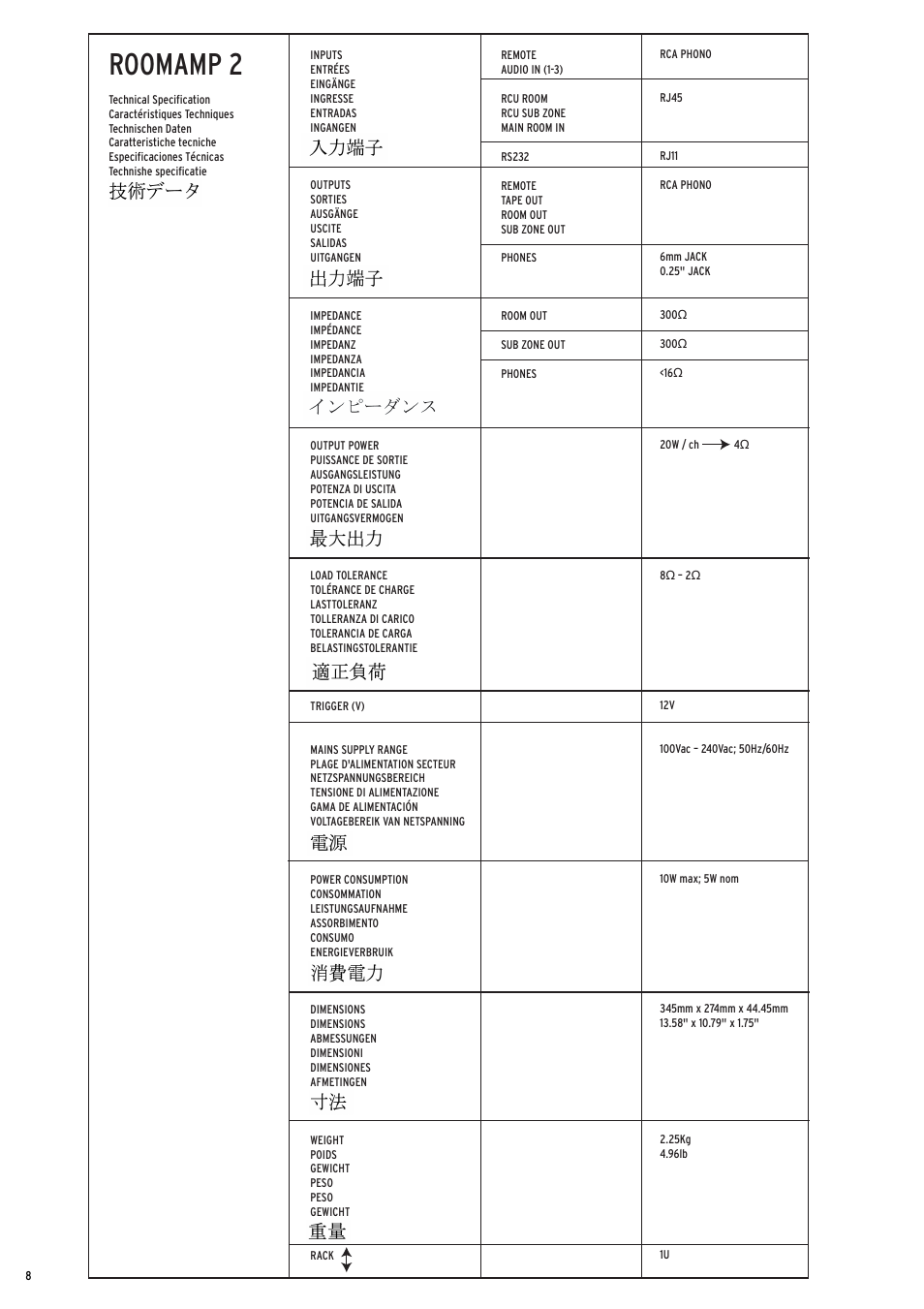 Roomamp 2 | Linn Line Receiver 2 User Manual | Page 8 / 16