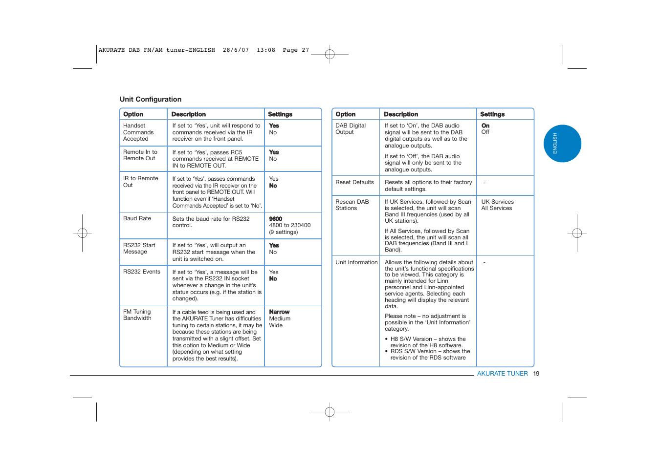 Linn FM/AM/DAB TUNER User Manual | Page 27 / 31