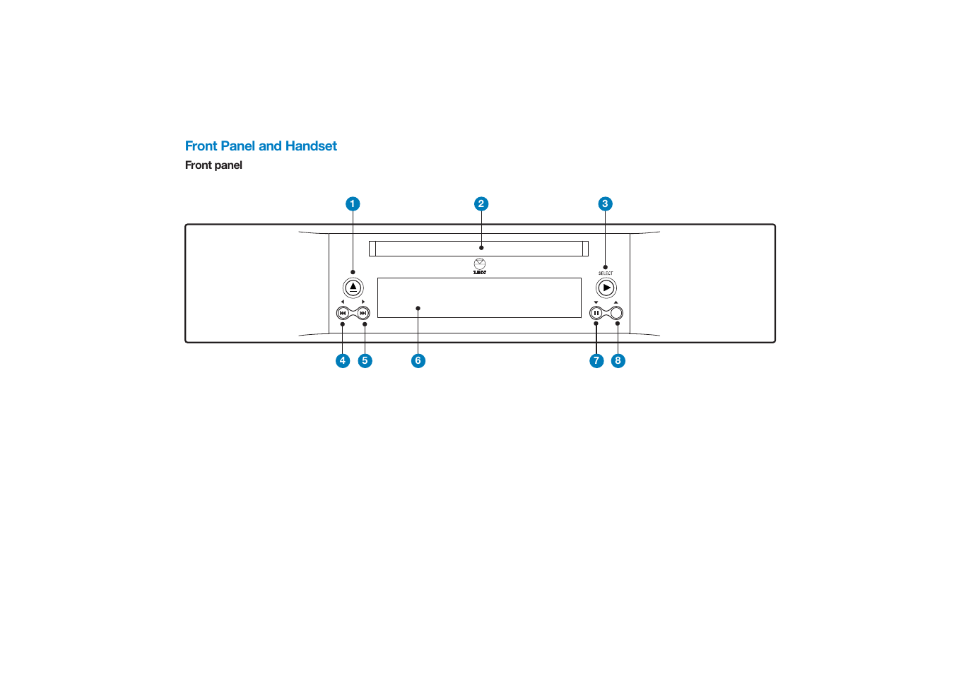 Linn AKURATE CD Player User Manual | Page 13 / 30