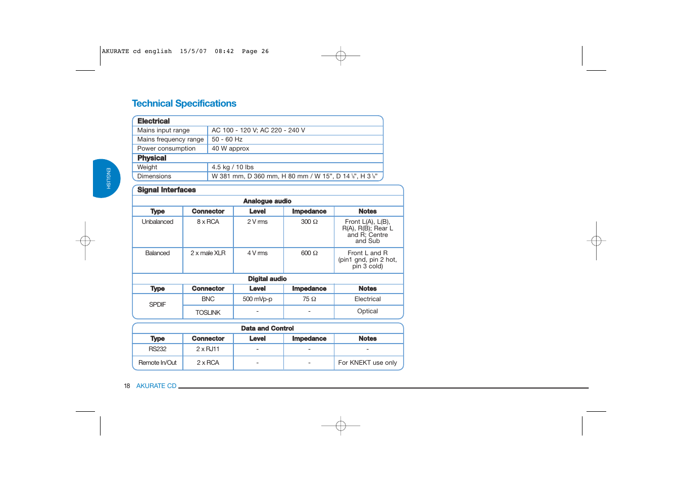 Technical specifications | Linn AKURATE CD Player User Manual | Page 26 / 30