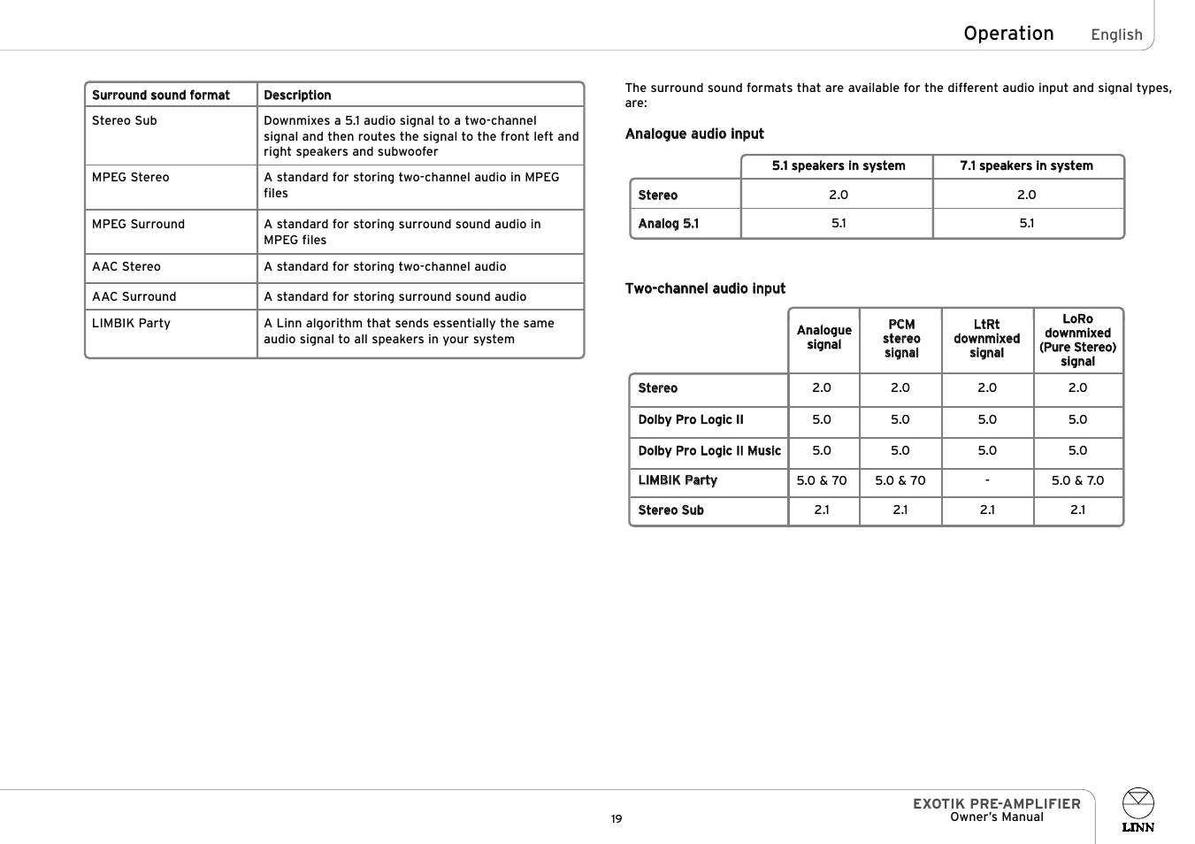 Operation | Linn EXOTIK PRE-AMPLIFIER User Manual | Page 24 / 28