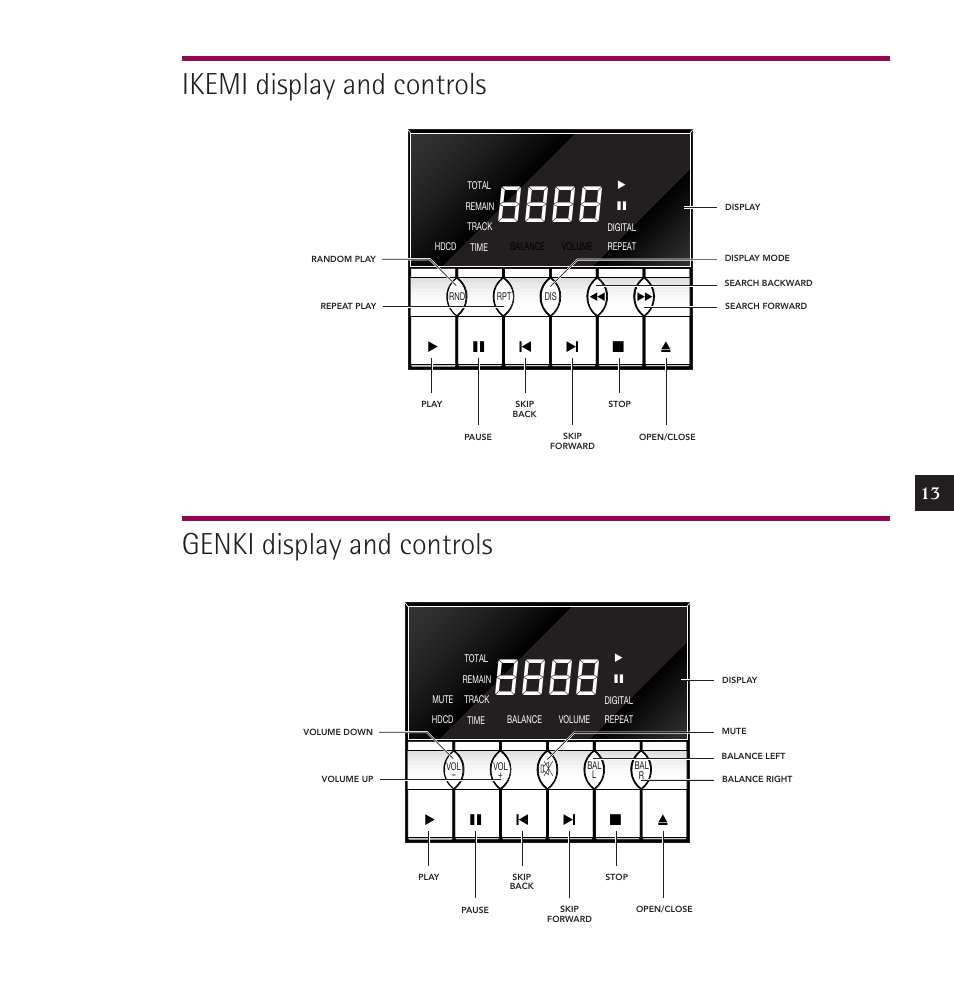 Linn IKEMI & GENKI User Manual | Page 21 / 39
