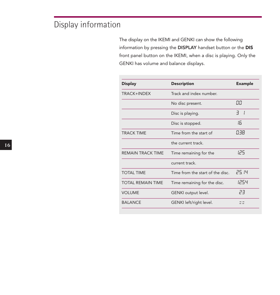 Display information | Linn IKEMI & GENKI User Manual | Page 24 / 39