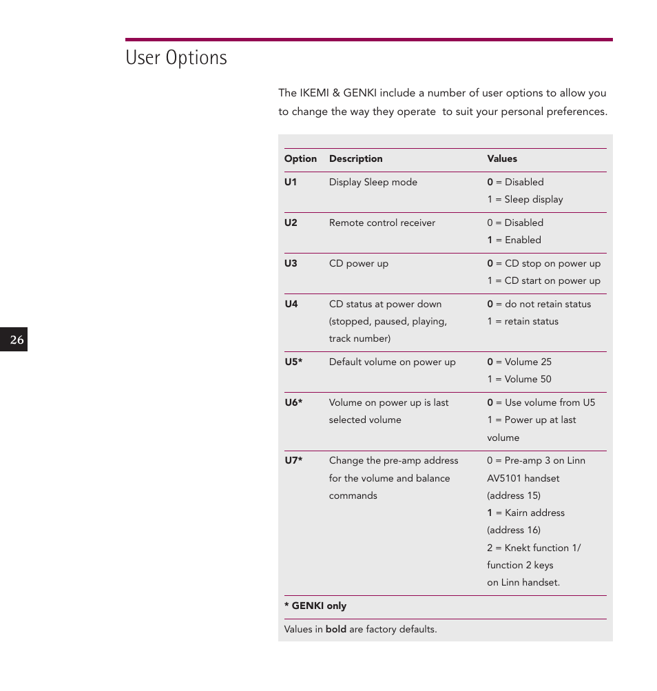 User options | Linn IKEMI & GENKI User Manual | Page 34 / 39