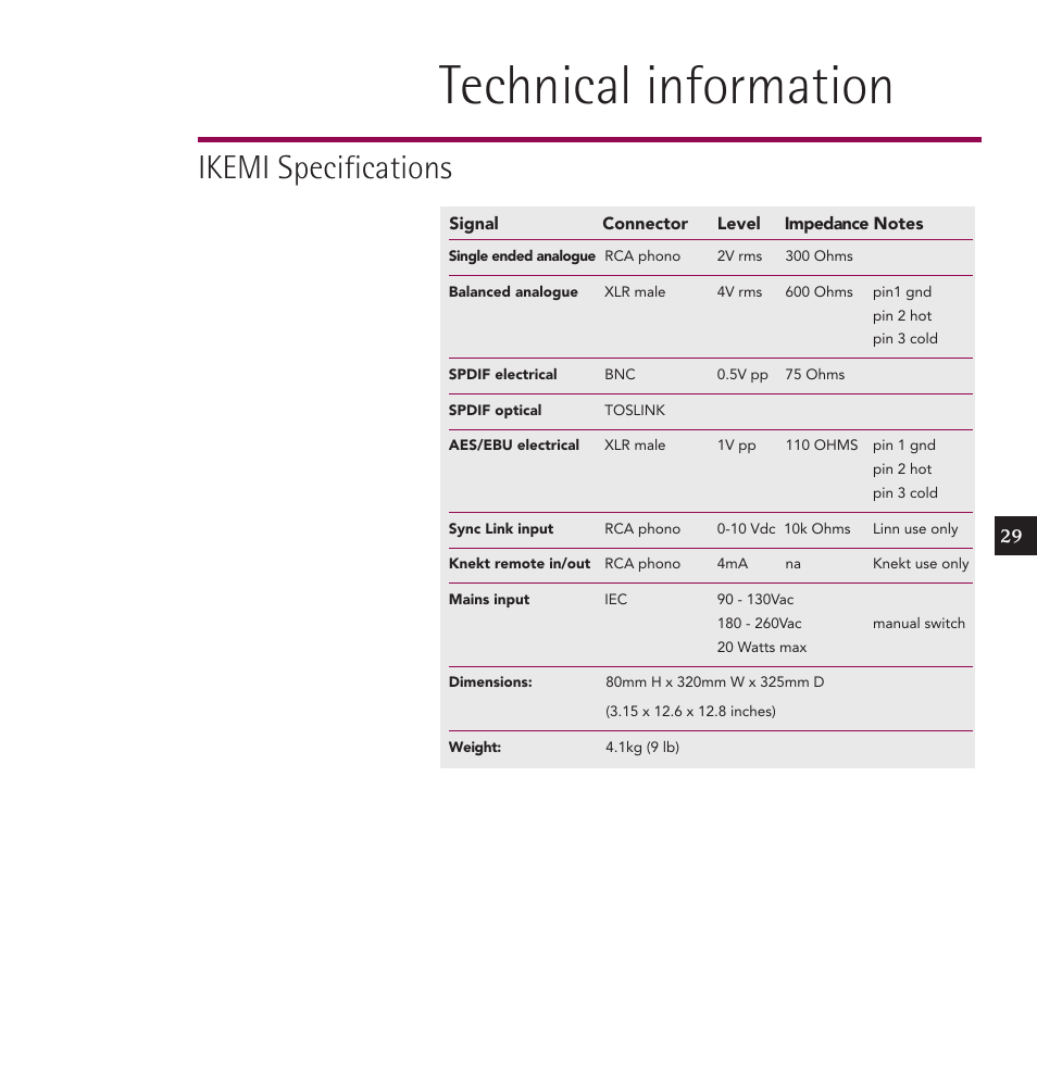 Technical information, Ikemi specifications | Linn IKEMI & GENKI User Manual | Page 37 / 39