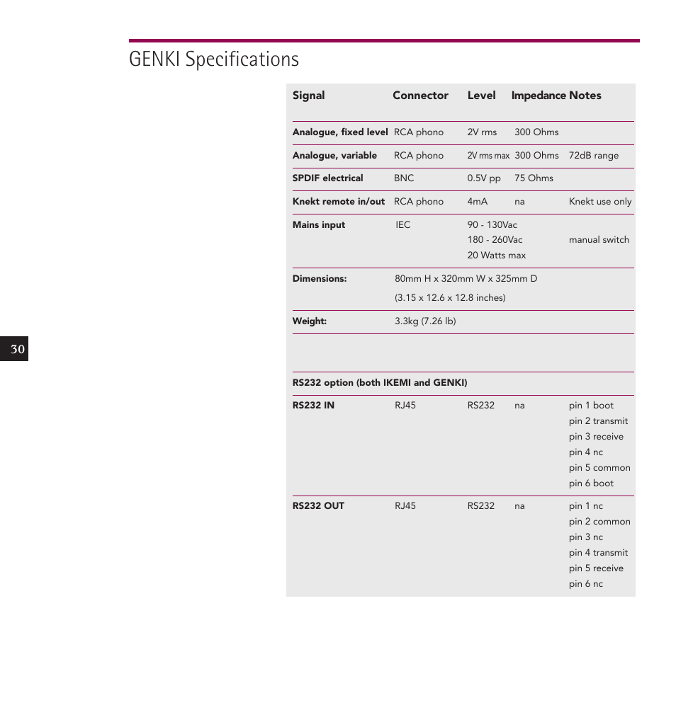 Genki specifications | Linn IKEMI & GENKI User Manual | Page 38 / 39