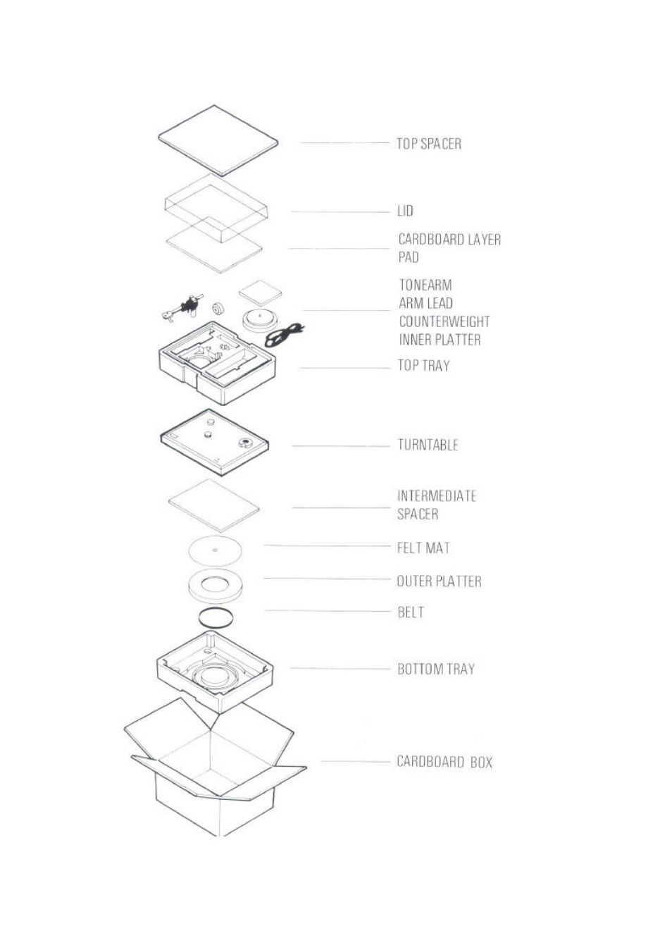 Linn BASIK User Manual | Page 10 / 11