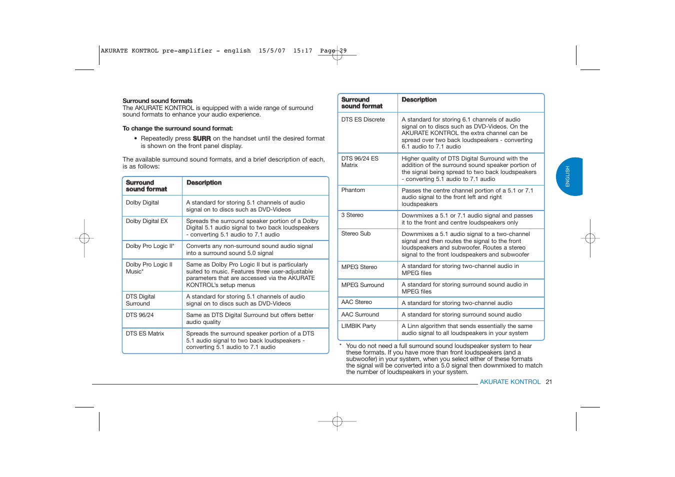 Linn PRE- AMPLIFIER User Manual | Page 29 / 36