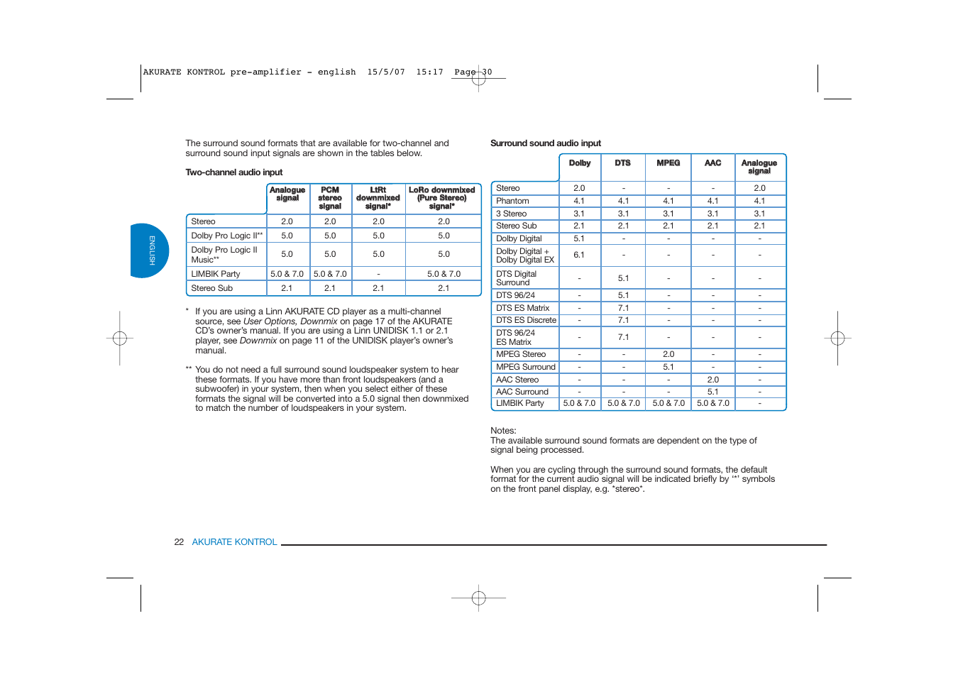 Linn PRE- AMPLIFIER User Manual | Page 30 / 36
