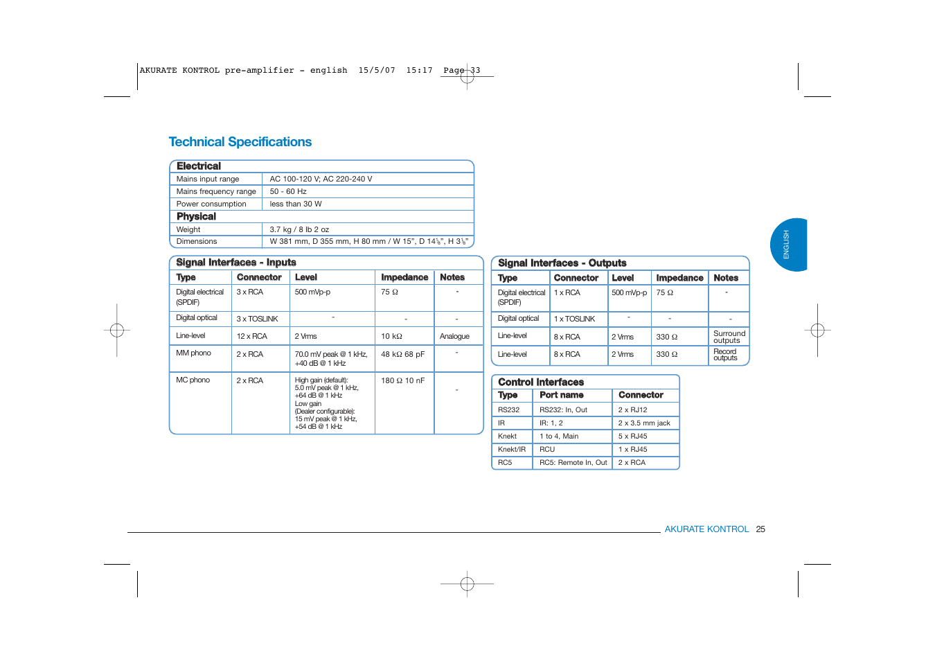 Technical specifications | Linn PRE- AMPLIFIER User Manual | Page 33 / 36