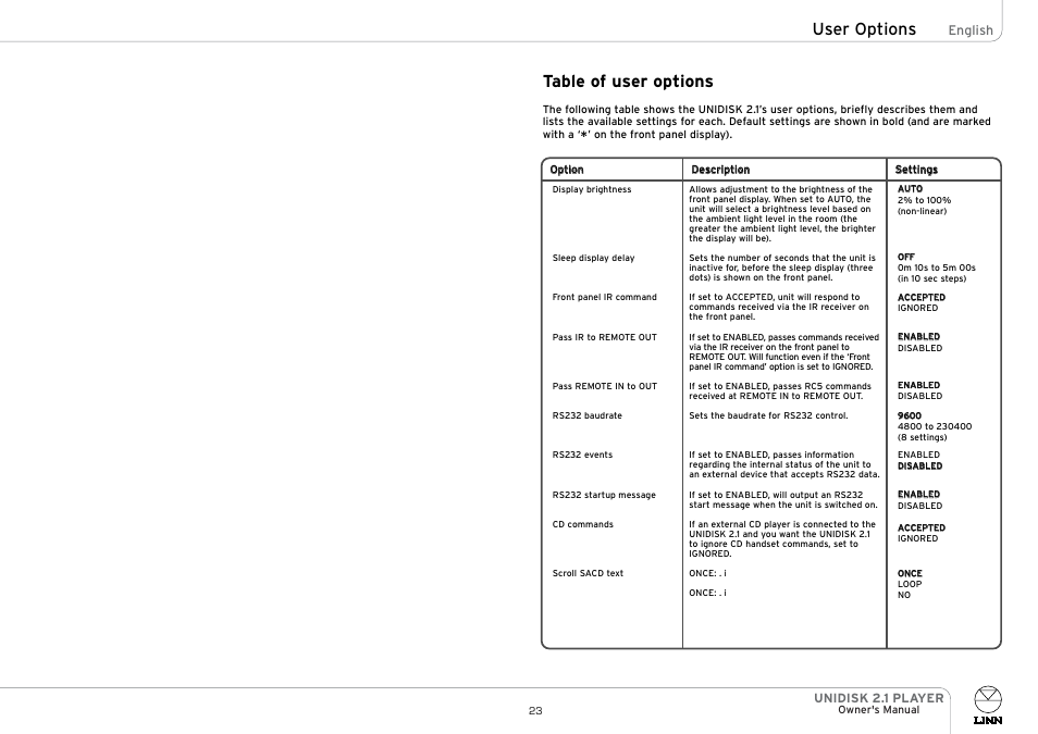 Table of user options, User options | Linn UNIDISK 2.1 PLAYER User Manual | Page 28 / 30