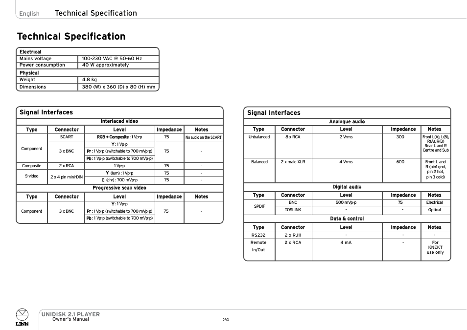 Technical specification | Linn UNIDISK 2.1 PLAYER User Manual | Page 29 / 30