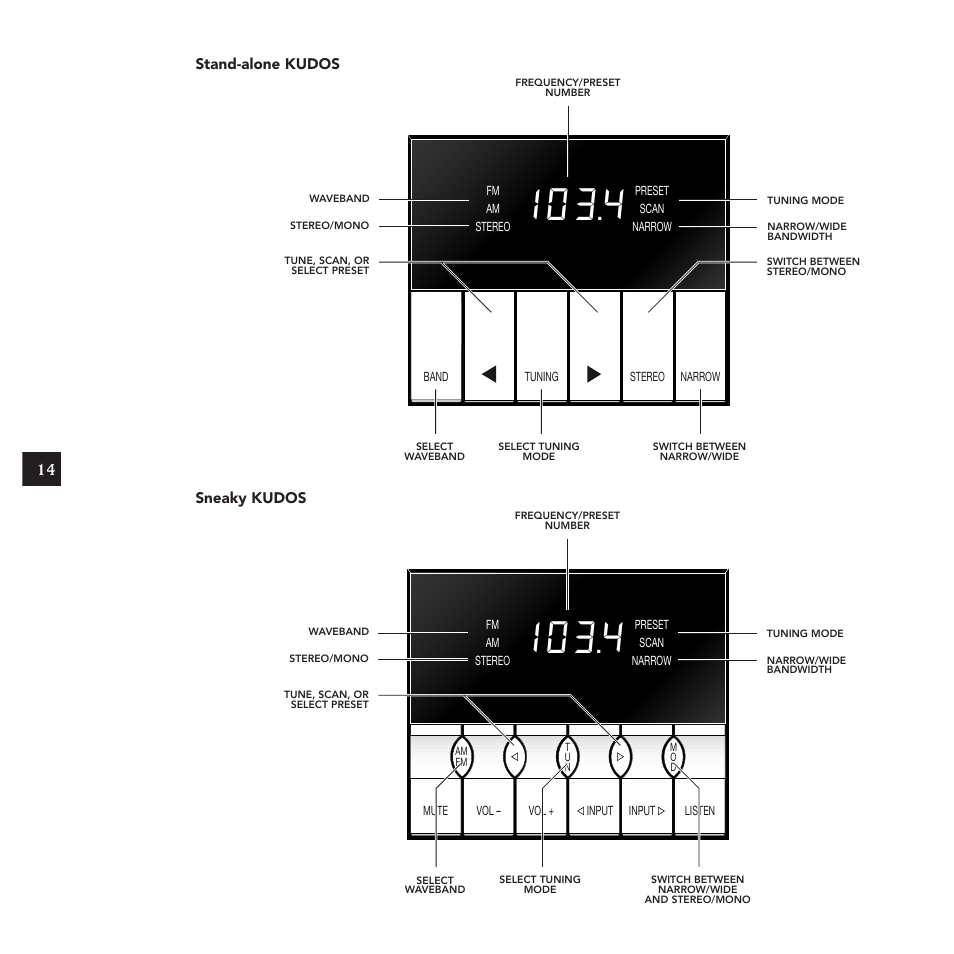 Linn Kudos User Manual | Page 21 / 48