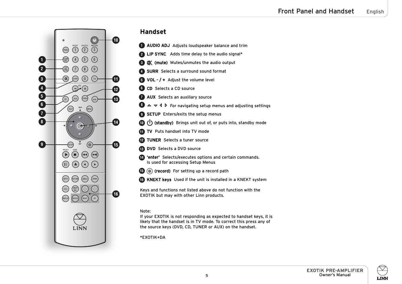 Front panel and handset, Handset | Linn PRE- AMPLIFIER User Manual | Page 10 / 28