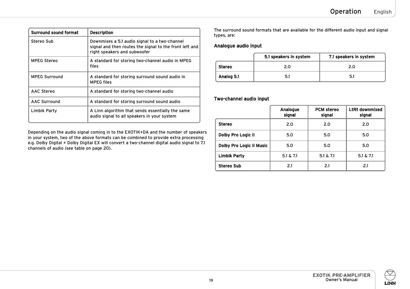Operation | Linn PRE- AMPLIFIER User Manual | Page 24 / 28