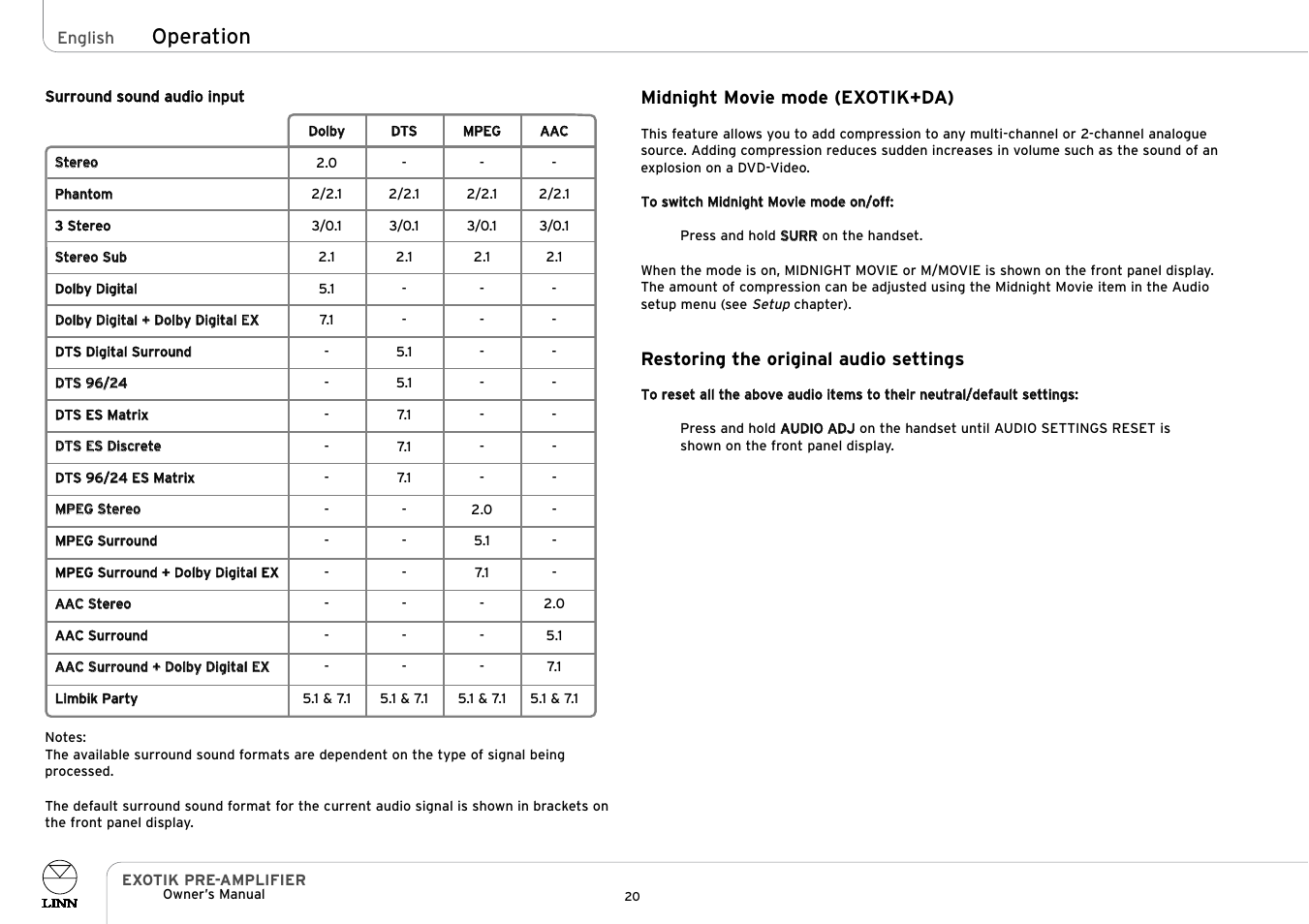 Operation | Linn PRE- AMPLIFIER User Manual | Page 25 / 28