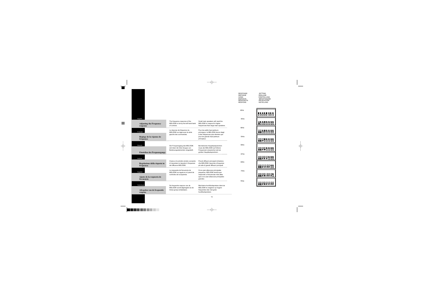 Linn Melodik User Manual | Page 25 / 36