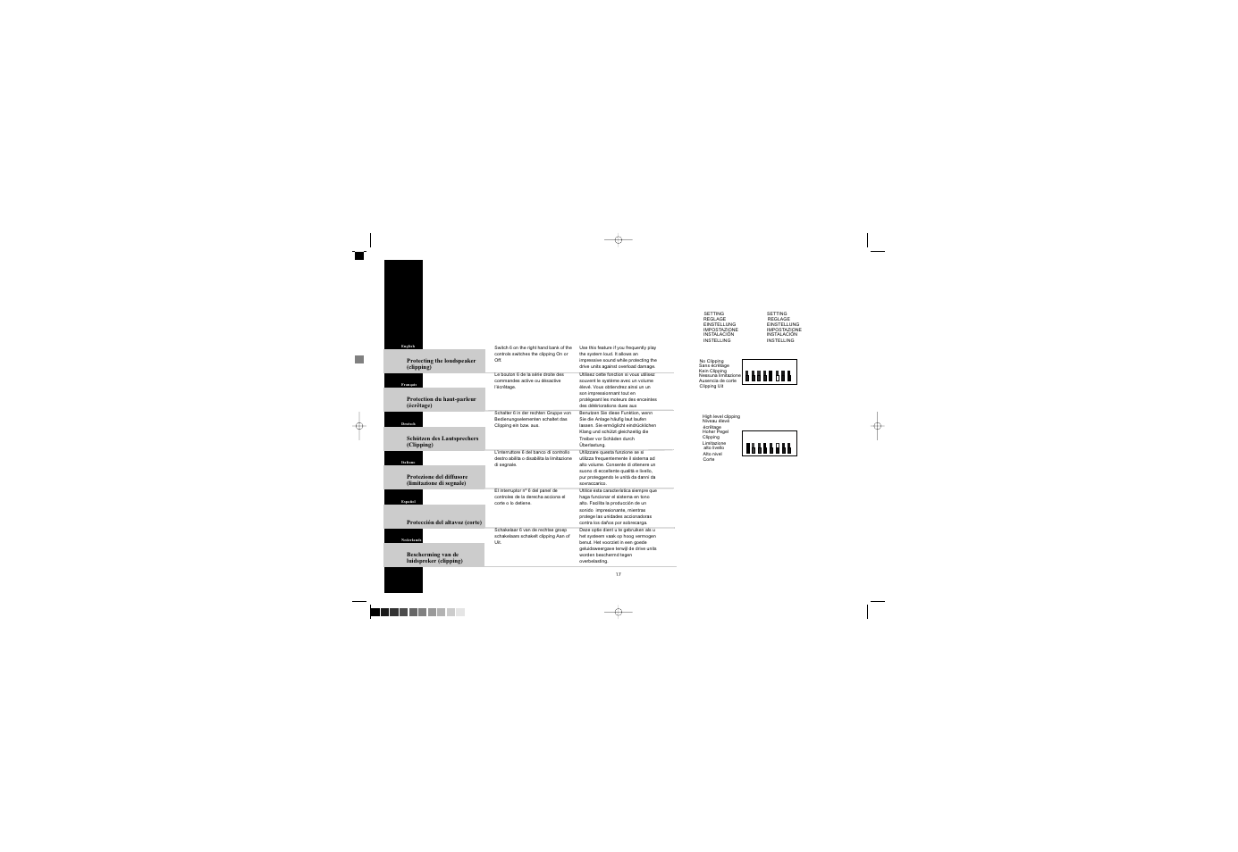 Linn Melodik User Manual | Page 27 / 36