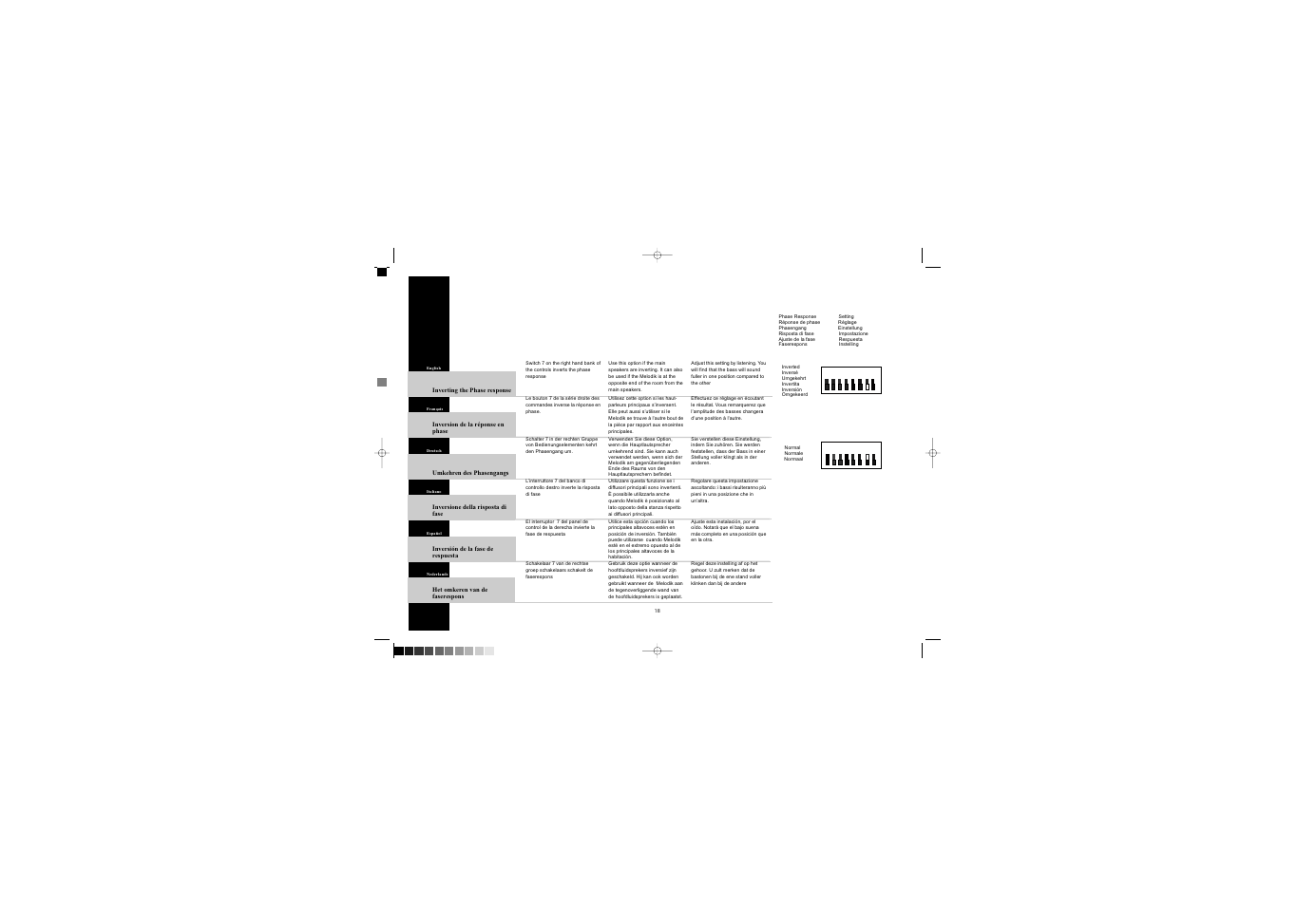 Linn Melodik User Manual | Page 28 / 36