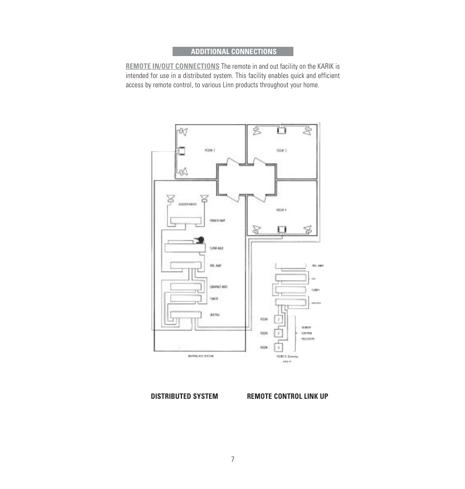 Linn CD Playback System User Manual | Page 13 / 28